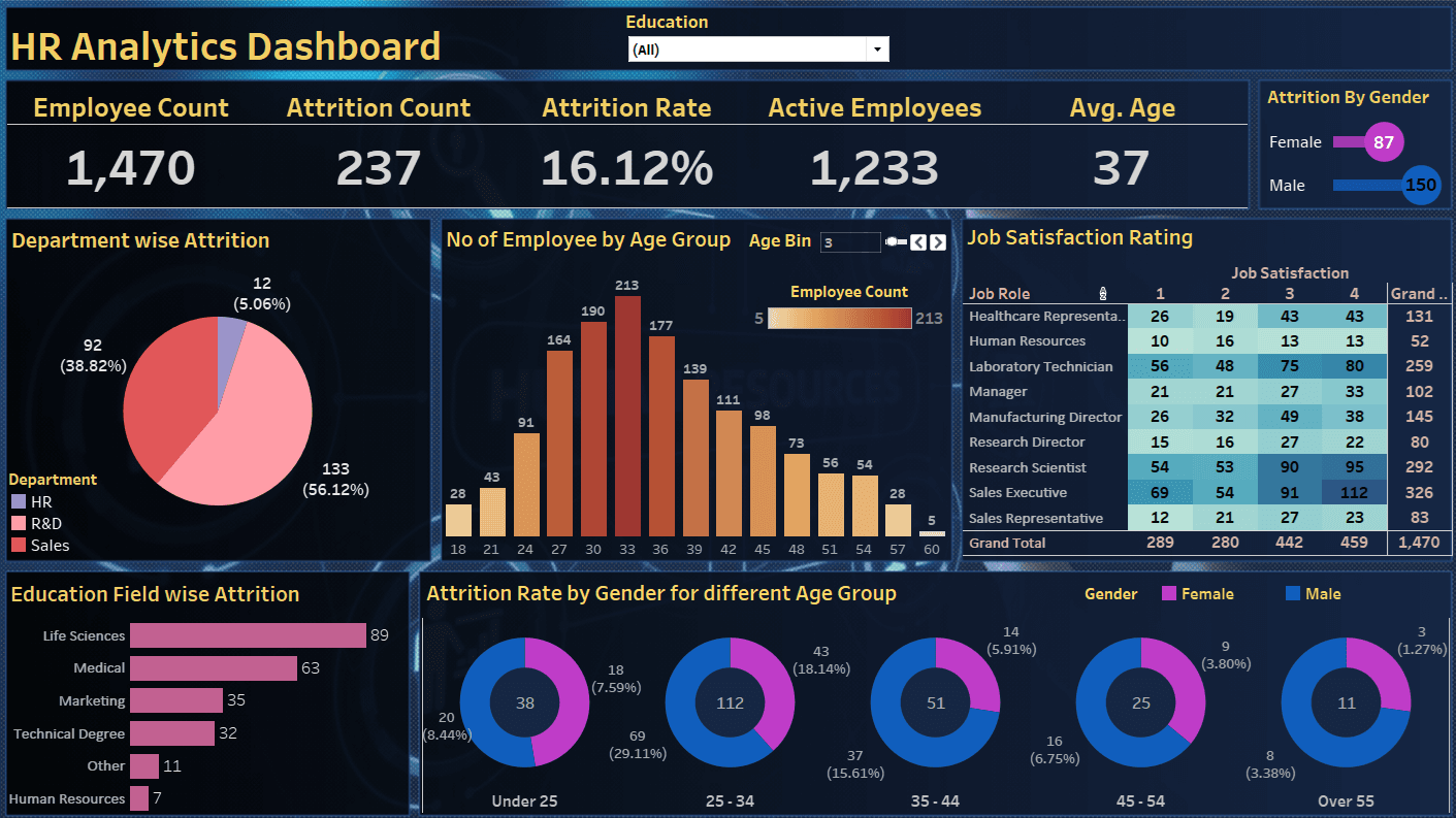 WORKFORCE RETENTION ANALYSIS